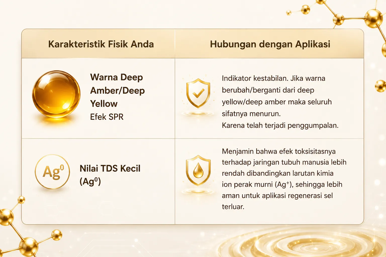 Karakteristik Fisik True Colloidal Silver